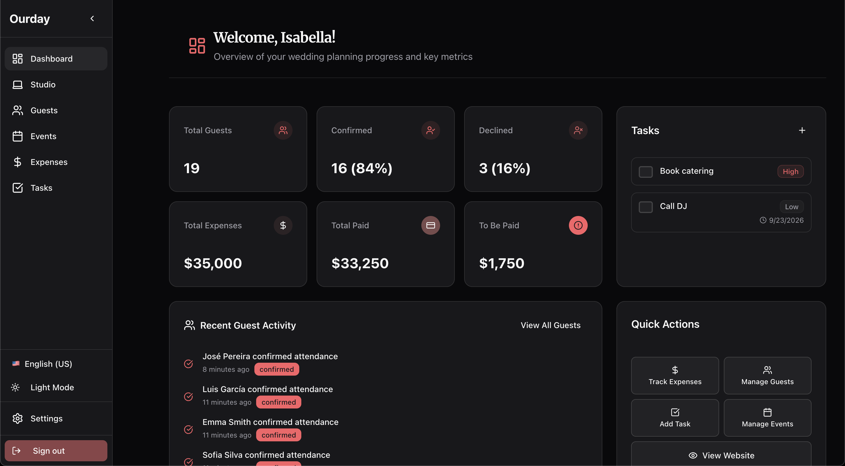 Dashboard preview
